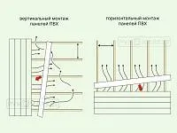 Прочные панели ПВХ с ячейкой 5мм, 8 мм. Белый глянец. 