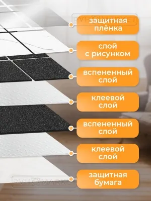 Стеновые панели фото. ПВХ Маркет