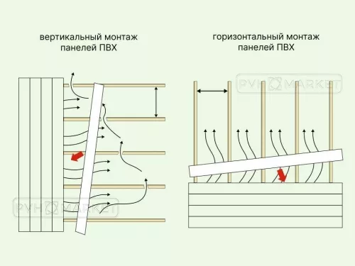 Панель ПВХ потолочная "Белый глянец" широкая длина 3 м фото в интерьере