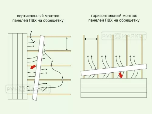 Панель ПВХ Белая матовая длина 2 м фото в интерьере