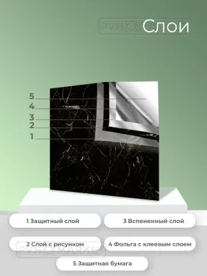 Самоклеющиеся панели фото