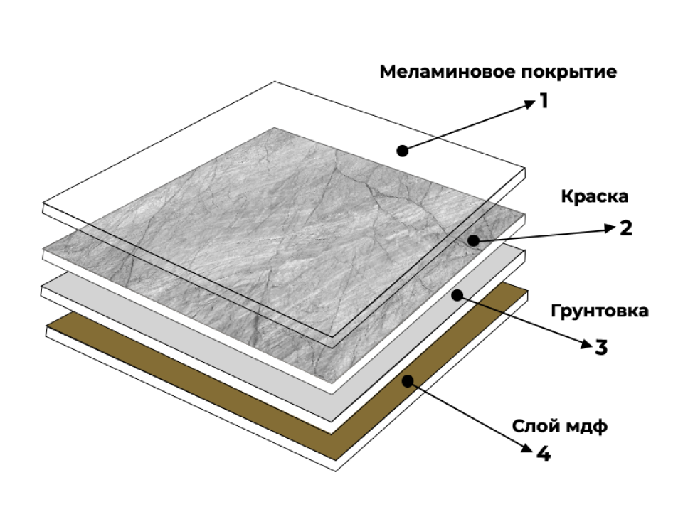 слои МДФ