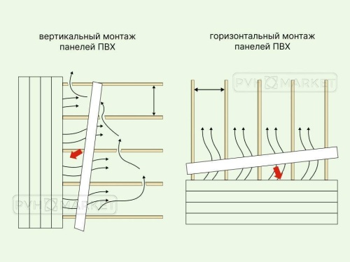 Пластиковые панели широкие для стен Белая матовая длина 3 м фото в интерьере