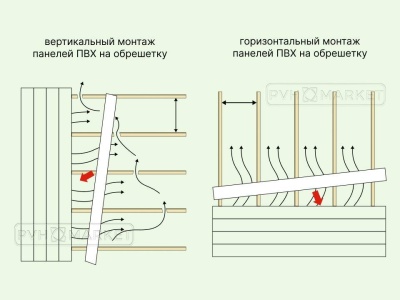 Панель ПВХ потолочная Белая матовая широкая длина 2,7 м фото в интерьере