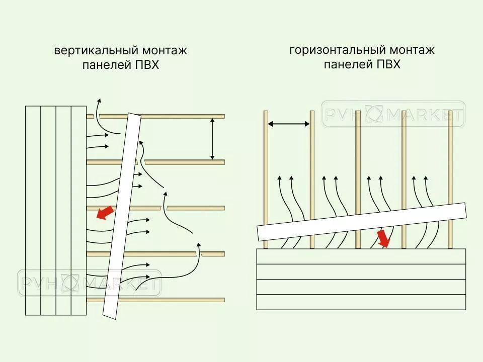 Пластиковые панели ПВХ на потолок монтаж