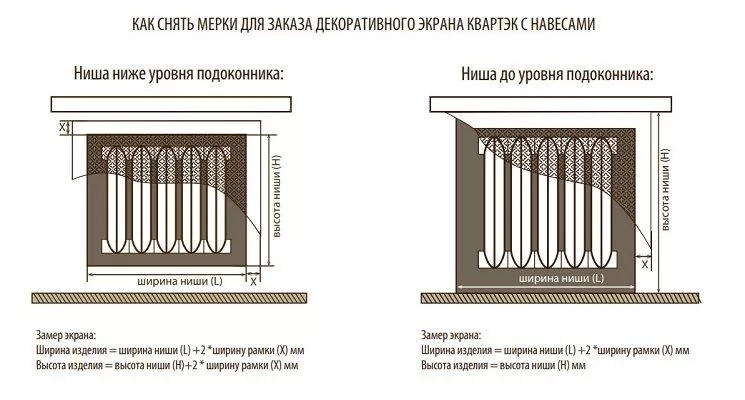 Высота радиатора от пола