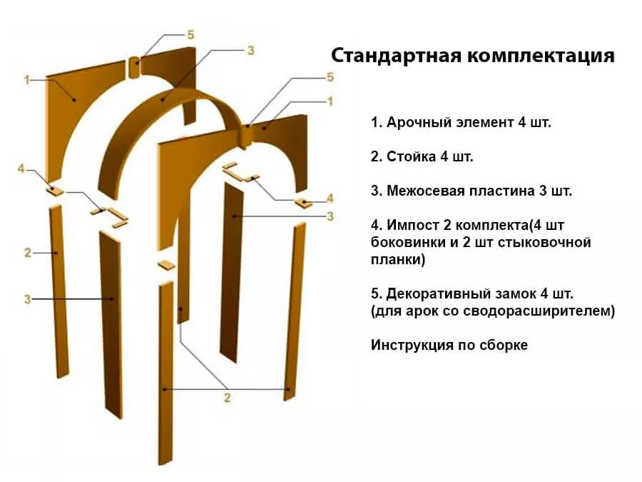 Арки МДФ ламинированные плёнкой ПВХ