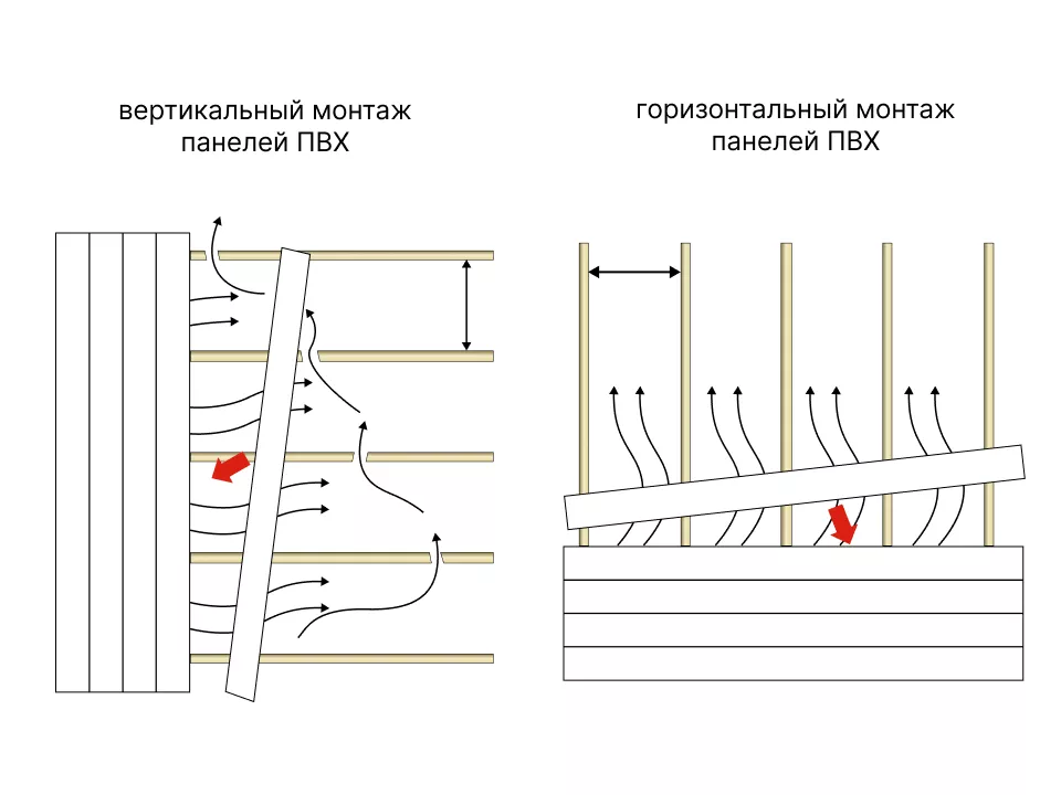 Потолок из пвх панелей — порядок монтажа своими руками