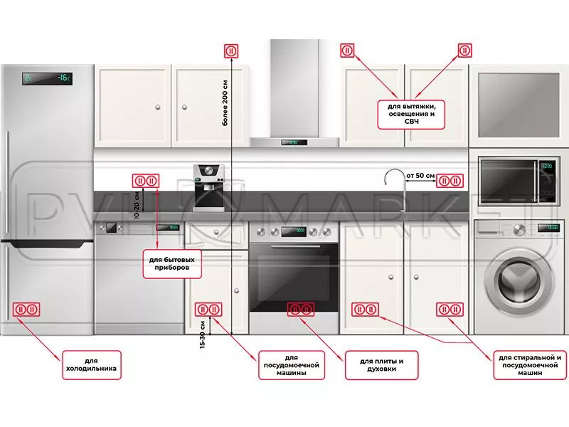 Розетки на кухне - схема расположения, высота, сколько нужно розеток
