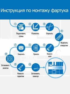 🔥 Фартук Классическая плитка (3 м) + Лента-бордюр ТМ Аккурат 31мм (белый). Фото. Обновления.